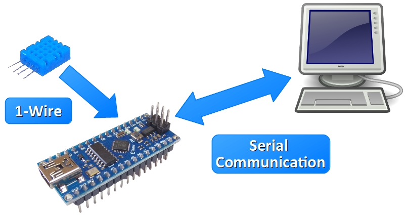 Arduino Custom Data Station - schemat ideowy części sprzętowej
